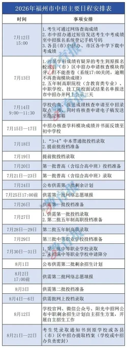 福州中招录取今日启动:7月18日起分批投档,权威查询与本地咨询全指南(图2) 福州中招录取今日启动:7月18日起分批投档,权威查询与本地咨询全指南(图2)