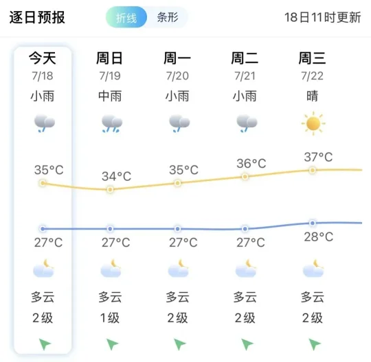 福州发布雷电黄色预警：未来6小时将迎强对流，晋安仓山等城区需重点防范(图3)