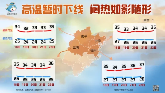 福州发布雷电黄色预警：未来6小时将迎强对流，晋安仓山等城区需重点防范(图6)
