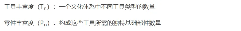 研究：为何工具种类增长慢于零件扩展？对127个社会分析