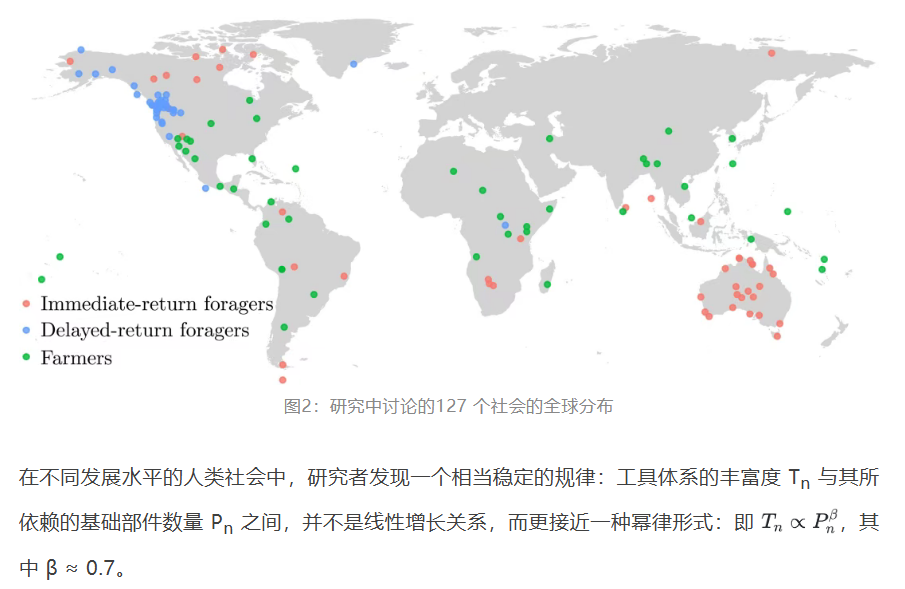 研究:为何工具种类增长慢于零件扩展?对127个社会分析(图2) 研究:为何工具种类增长慢于零件扩展?对127个社会分析(图2)