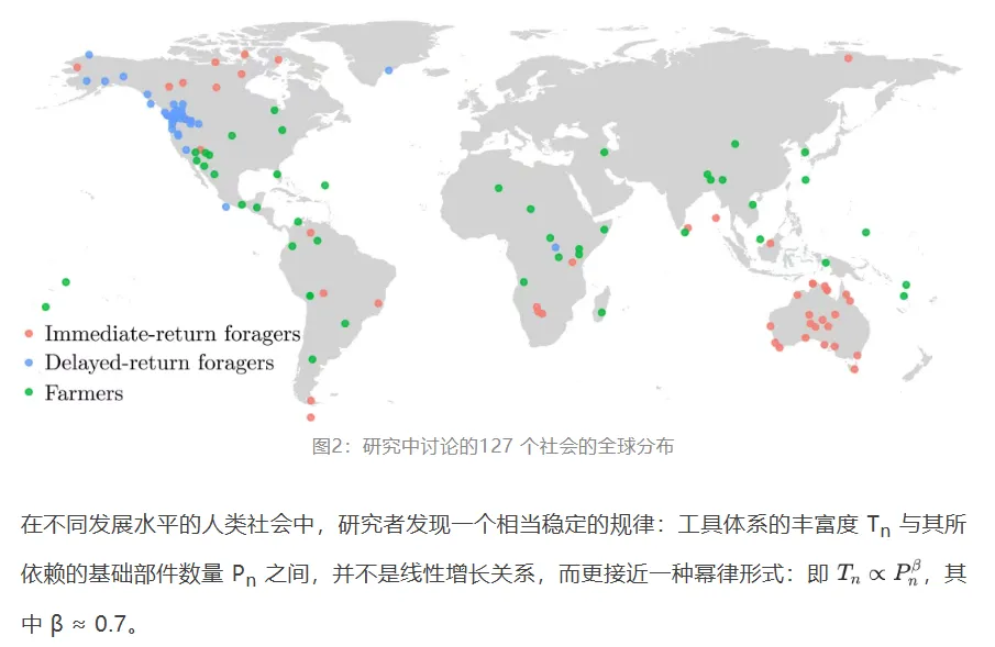 福州学者关注：工具为何不随零件增多而“爆发式”增长？——基于全球127个传统社会的实证分析(图2)