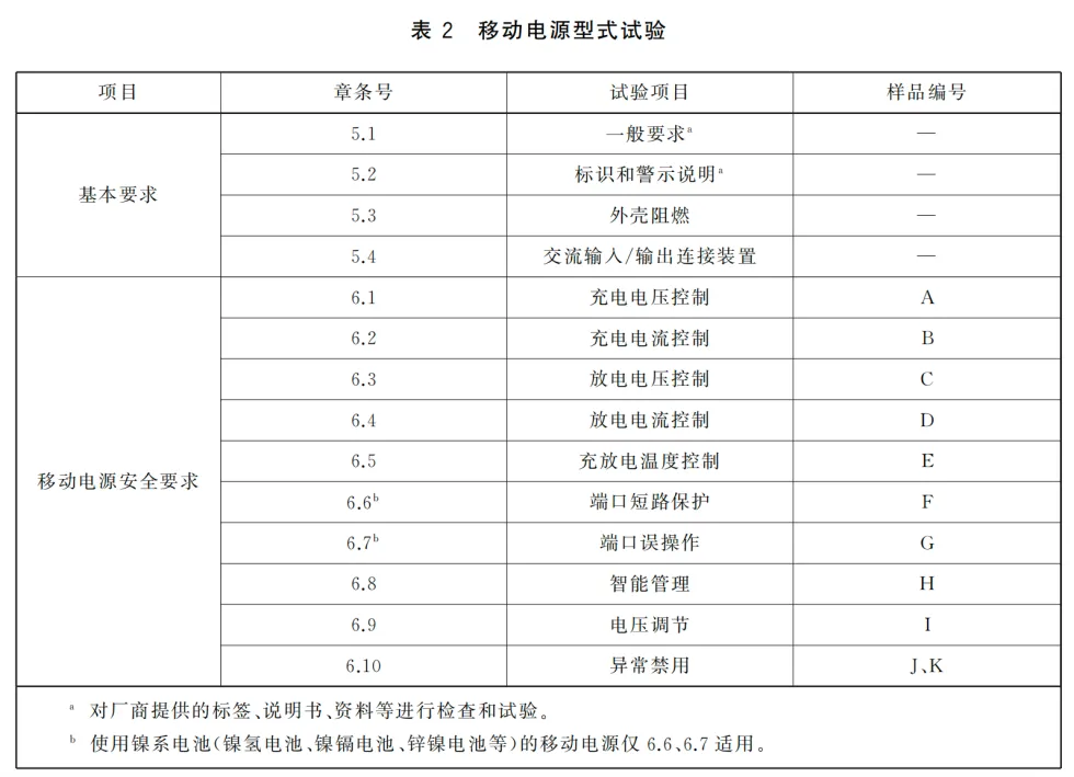 充电宝和钥匙放一起会爆炸?分三种情况看,合格产品有保护(图4) 充电宝和钥匙放一起会爆炸?分三种情况看,合格产品有保护(图4)
