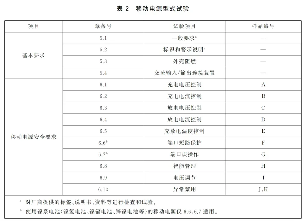 福州人注意:充电宝和钥匙放一起真会爆炸?三种情况科学拆解(图4) 福州人注意:充电宝和钥匙放一起真会爆炸?三种情况科学拆解(图4)