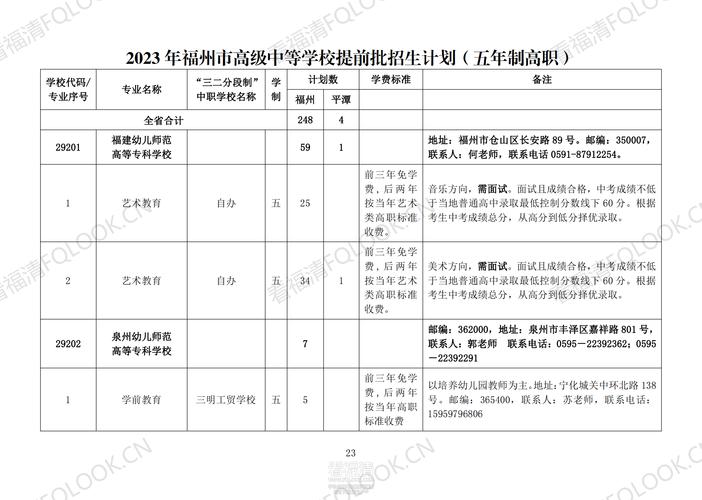 福州中招提前批录取结束,这些学校特色班没招满(图1) 福州中招提前批录取结束,这些学校特色班没招满(图1)