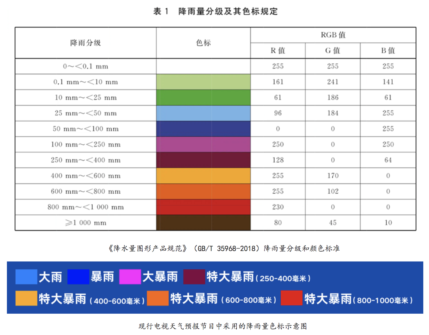 台风巴威降雨地图颜色大变,橙色亮红代表什么?(图3) 台风巴威降雨地图颜色大变,橙色亮红代表什么?(图3)