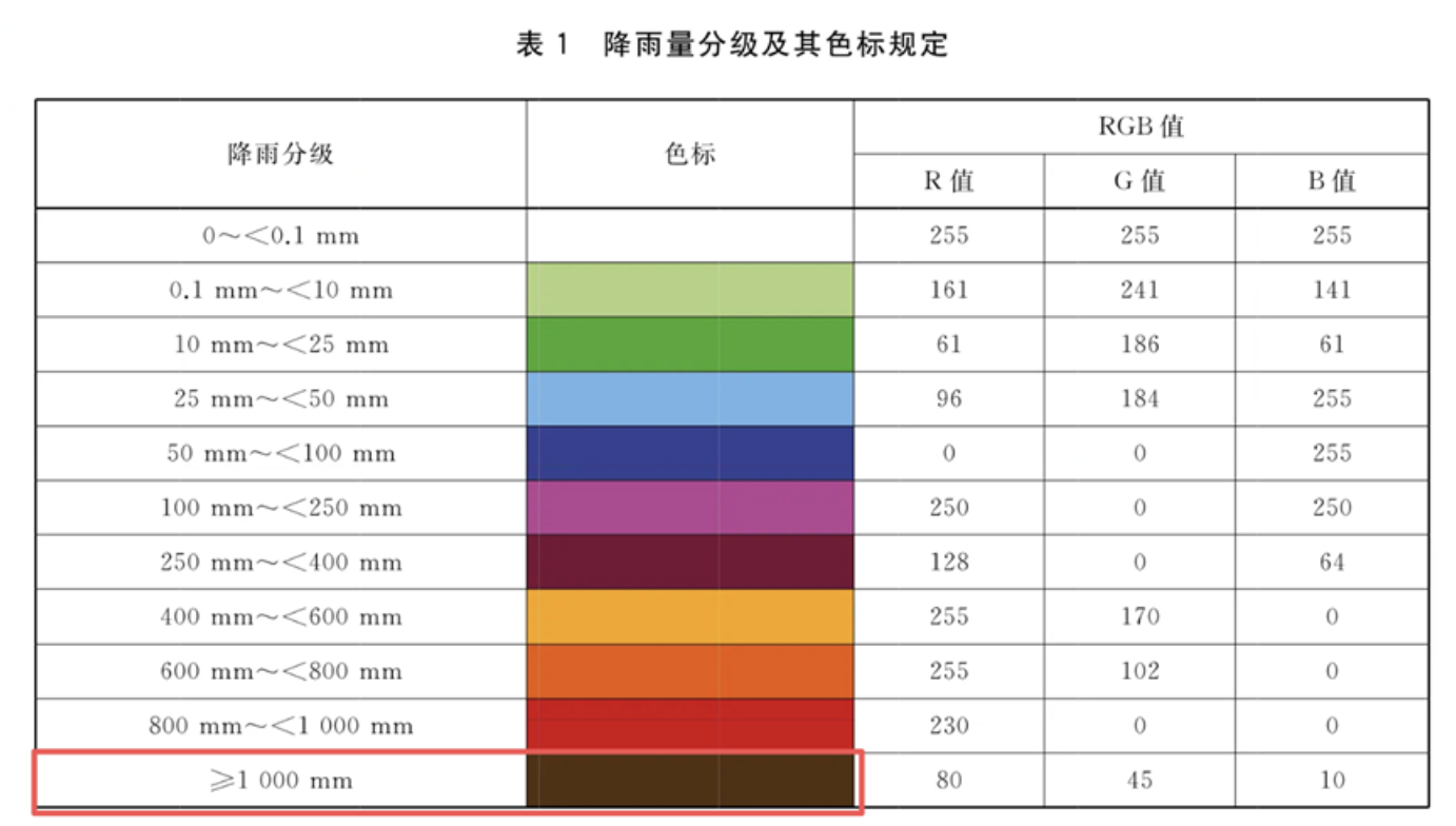 台风巴威降雨地图颜色大变,橙色亮红代表什么?(图4) 台风巴威降雨地图颜色大变,橙色亮红代表什么?(图4)
