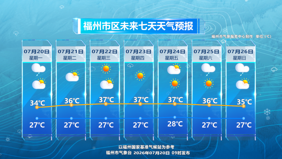 福州热雷雨频繁,出行注意安全,未来三天天气转晴(图2) 福州热雷雨频繁,出行注意安全,未来三天天气转晴(图2)