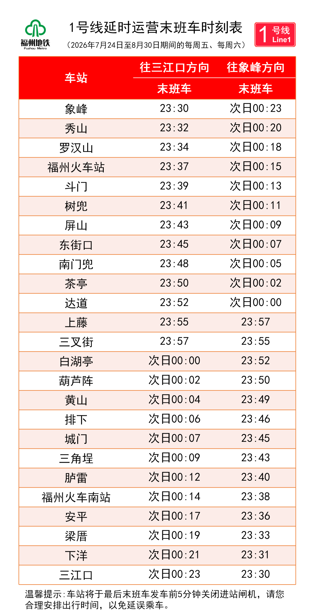 福州地铁1/2/4/5号线周五周六延时运营,暑期出行更便捷(图3) 福州地铁1/2/4/5号线周五周六延时运营,暑期出行更便捷(图3)