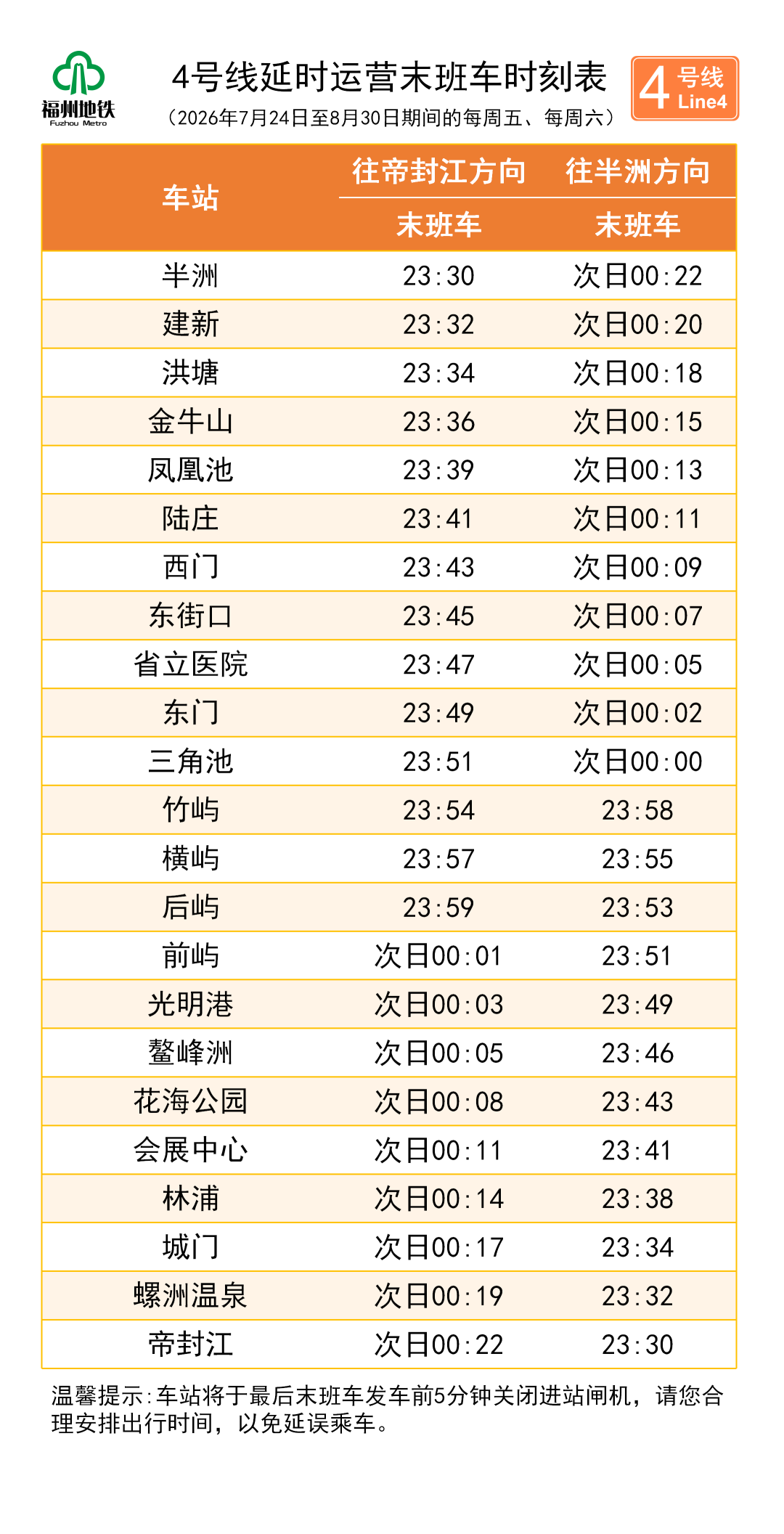 福州地铁1/2/4/5号线周五周六延时运营,暑期出行更便捷(图5) 福州地铁1/2/4/5号线周五周六延时运营,暑期出行更便捷(图5)