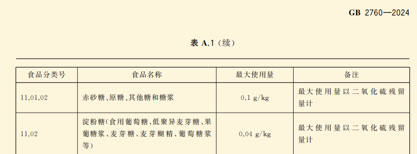 生抽加果葡糖浆伤肝?别被误导,重点该防的是甜饮料(图3) 生抽加果葡糖浆伤肝?别被误导,重点该防的是甜饮料(图3)
