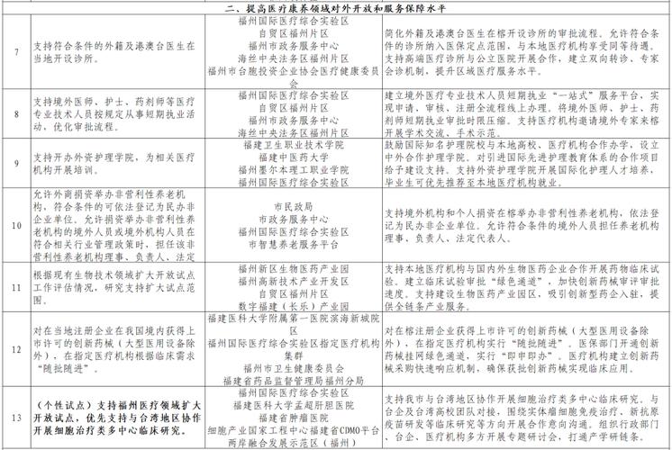 福州服务业开放新政！目标突破万亿，企业个人都有机会