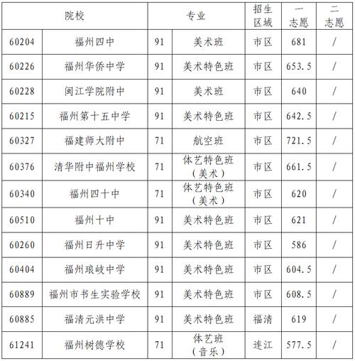 福州普高录取线公布：一中附中持平，四中长乐一中未招满