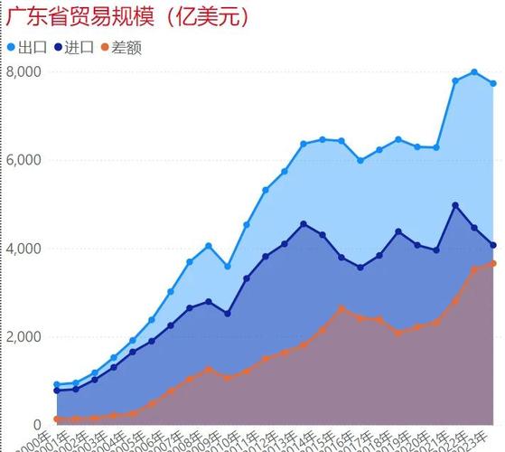 福州外贸上半年增长24.7% 民营企业进出口表现强劲(图2) 福州外贸上半年增长24.7% 民营企业进出口表现强劲(图2)
