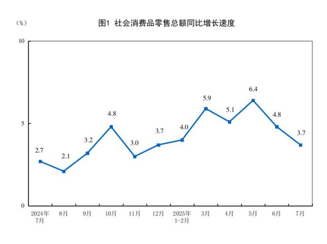 7月22日省统计局发布上半年全省经济运行及产业增长数据(图2)