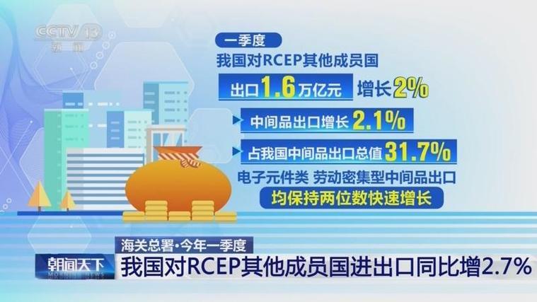 RCEP生效四年福建外贸增长5.5%(图2)