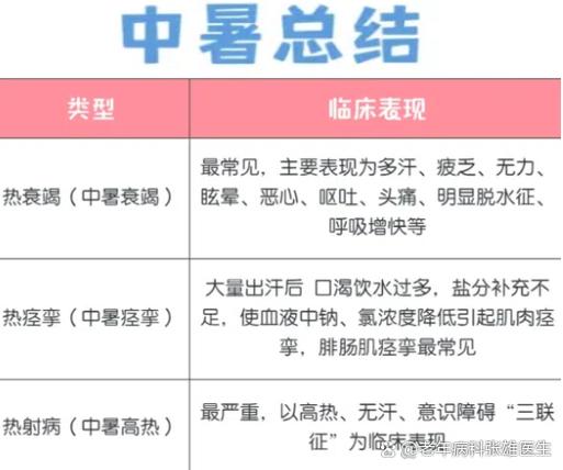大暑天如何防中暑?中暑和热射病区别是什么(图2) 大暑天如何防中暑?中暑和热射病区别是什么(图2)