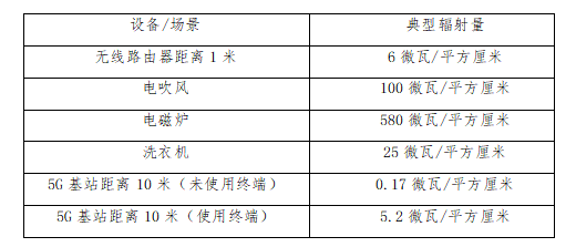 信号要强基站要远?别等打不通120才后悔(图4) 信号要强基站要远?别等打不通120才后悔(图4)