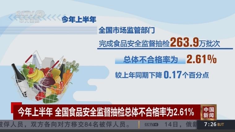 福建食品安全形势持续向好 抽检合格率超99%(图2) 福建食品安全形势持续向好 抽检合格率超99%(图2)