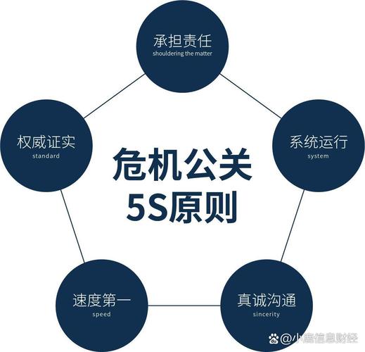 领导干部如何避免舆情恐惧?危机变高光的实用方法(图1) 领导干部如何避免舆情恐惧?危机变高光的实用方法(图1)