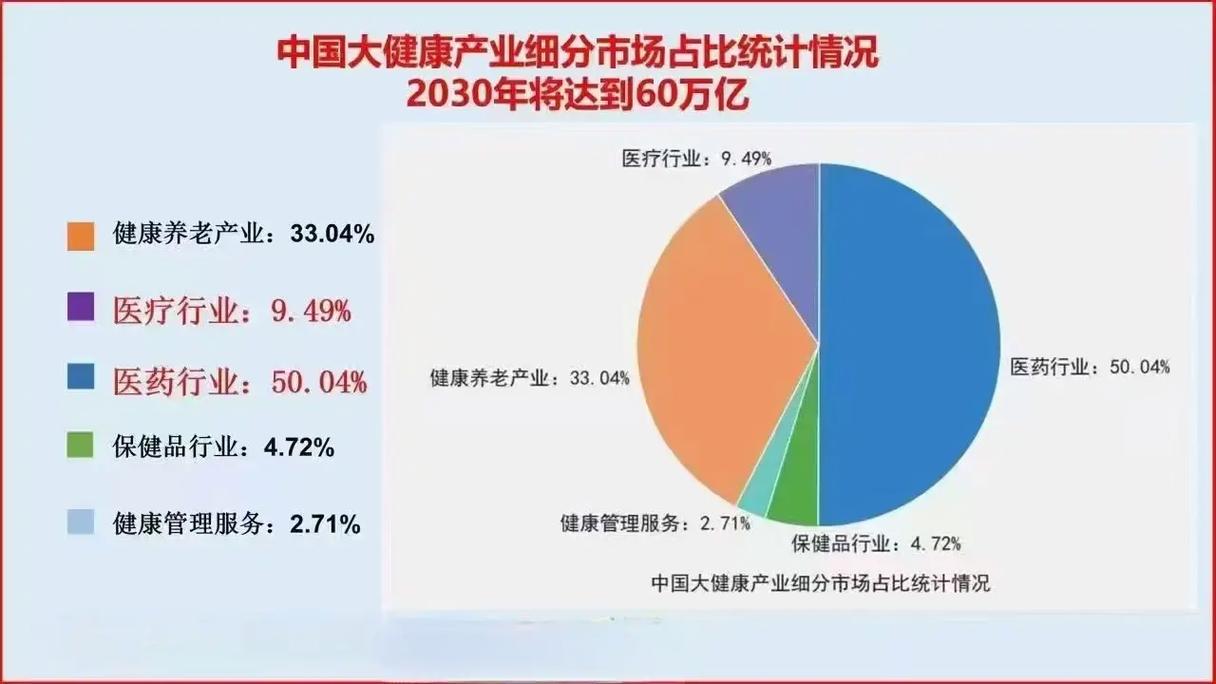 2035年健康中国目标 中医药发展规划解读(图1) 2035年健康中国目标 中医药发展规划解读(图1)