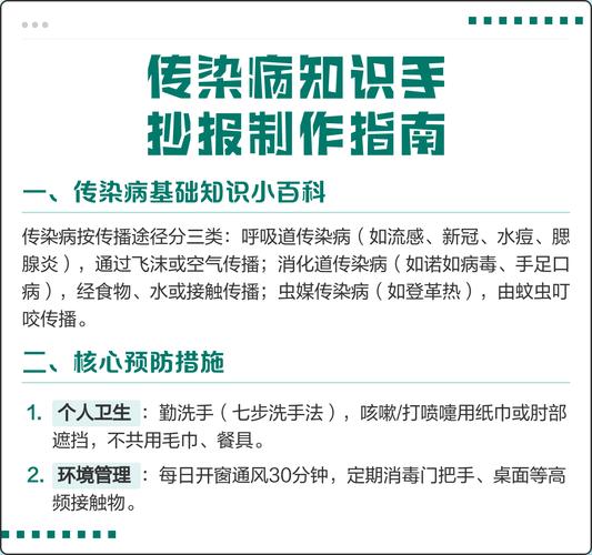 夏季高发传染病预防指南:登革热、诺如病毒等防控要点(图1) 夏季高发传染病预防指南:登革热、诺如病毒等防控要点(图1)