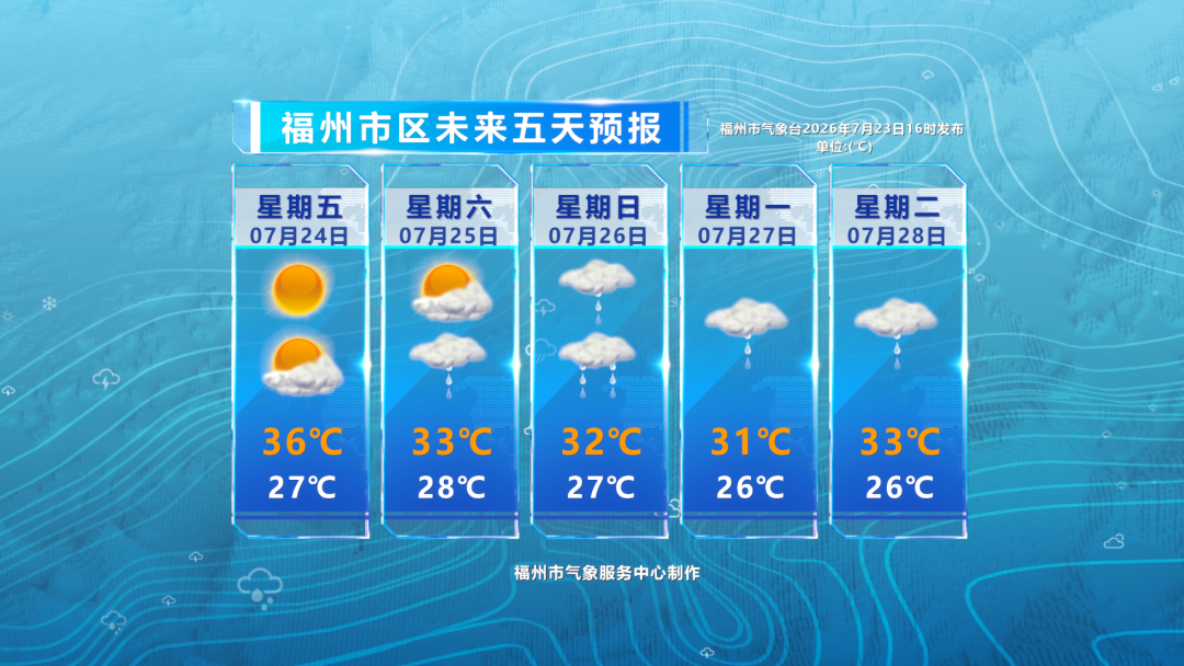榕城桑拿天加雷雨突袭,防雨防暑防积水别大意(图2) 榕城桑拿天加雷雨突袭,防雨防暑防积水别大意(图2)