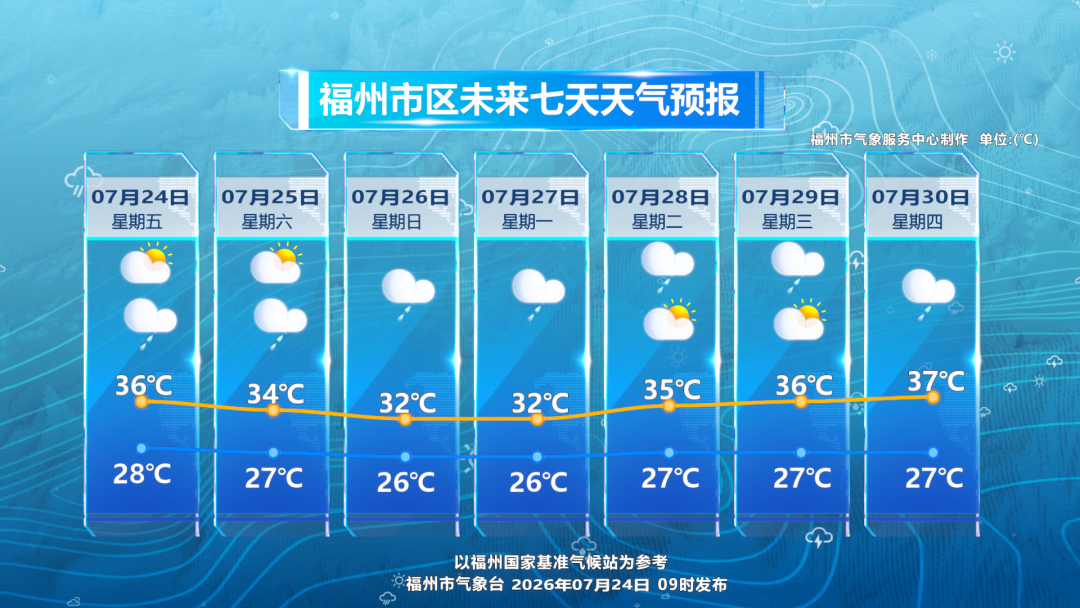 福州近日高温被副高掌控，周末降雨或缓解黏腻燥热(图2)