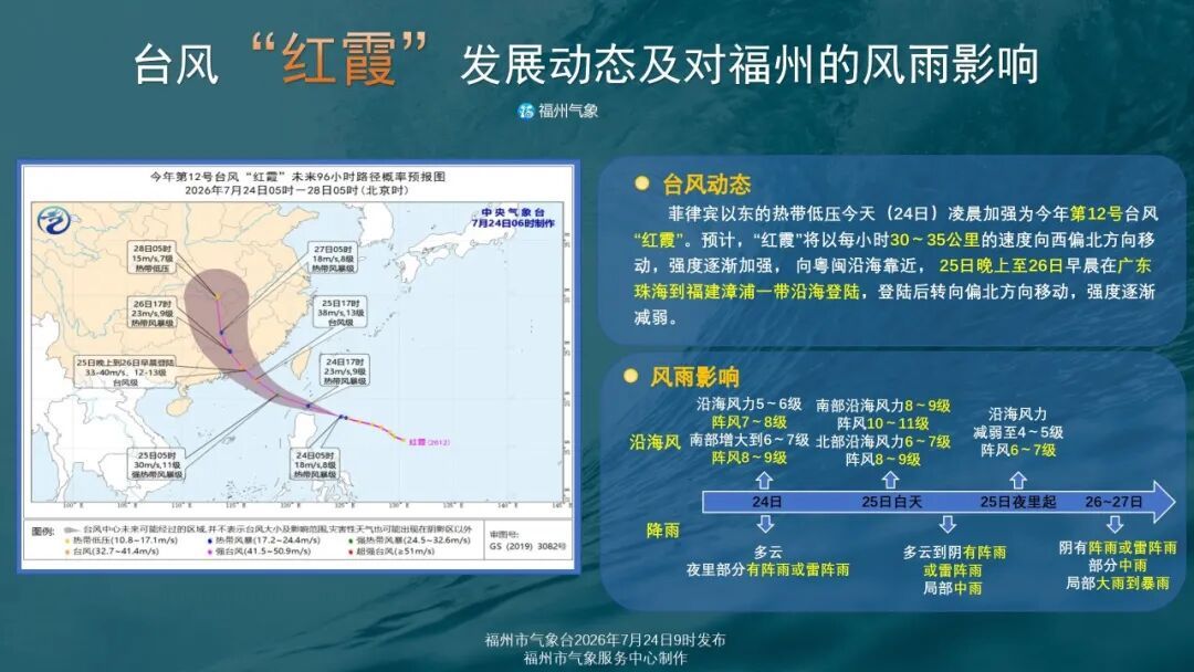 福州近日高温被副高掌控，周末降雨或缓解黏腻燥热(图3)