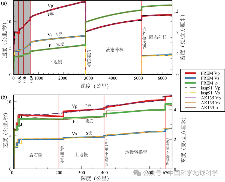 地球内部看不见摸不着,科学家如何画出它的标准像?(图3) 地球内部看不见摸不着,科学家如何画出它的标准像?(图3)