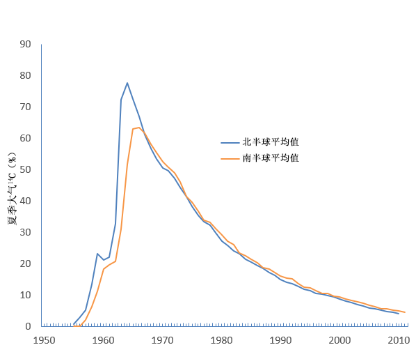 文物说距今3000年,为啥不用每年更新?原来今指1950年(图4) 文物说距今3000年,为啥不用每年更新?原来今指1950年(图4)
