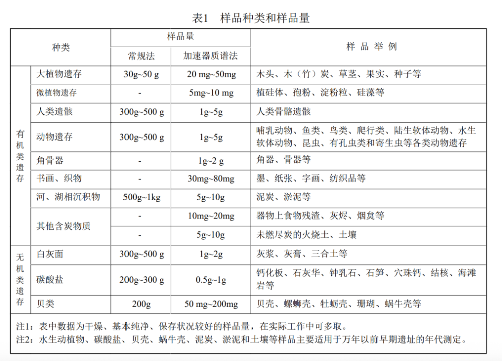 文物说距今3000年,为啥不用每年更新?原来今指1950年(图5) 文物说距今3000年,为啥不用每年更新?原来今指1950年(图5)
