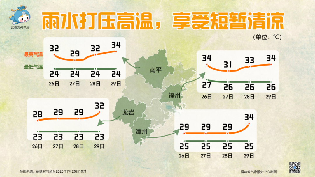 福建暴雨预警升级!今天这些地方有大暴雨,注意防范(图3) 福建暴雨预警升级!今天这些地方有大暴雨,注意防范(图3)
