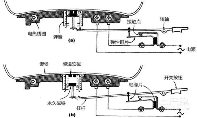 电饭煲如何判断饭熟了？原理其实很简单(图3)