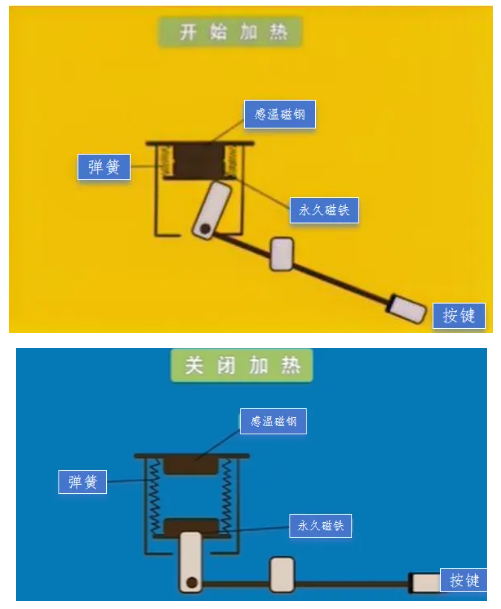 电饭煲如何判断饭熟了？原理其实很简单(图4)