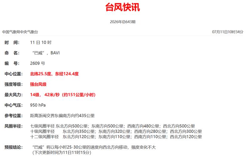 台风登陆地点为啥老变？风雨最强区在哪？名字咋来的？(图2)