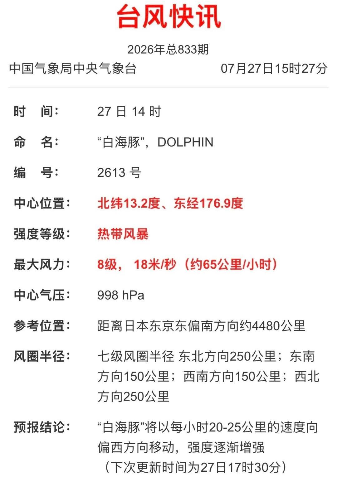 13号台风白海豚生成，或成超强台风，路径如何？