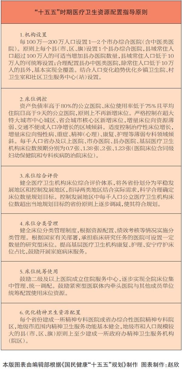 国民健康十五五规划发布，全方位提升健康服务(图2)