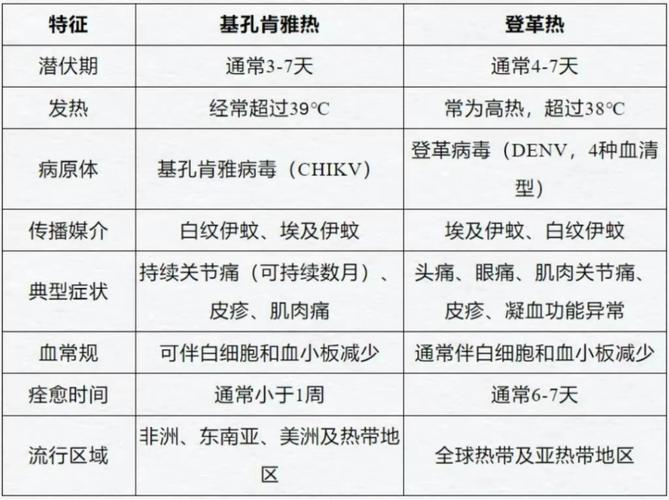 福州夏季健康指南：7月重点防控感染性腹泻、登革热与中暑(图1)