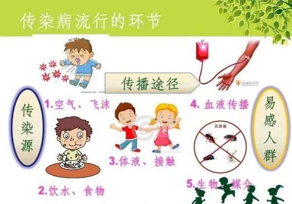 春节前后春季传染病防治通知出台背景解读(图1) 春节前后春季传染病防治通知出台背景解读(图1)