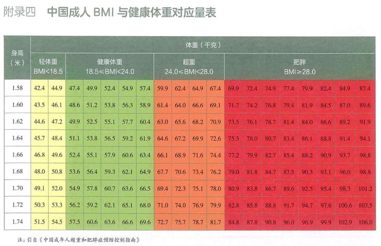 学生防超重指南：自测体重、健康吃动睡(图1)