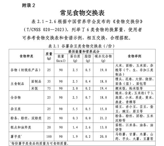学生防超重指南：自测体重、健康吃动睡(图2)