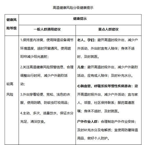 高温健康预警首次发布！如何保护自己和家人？(图1)