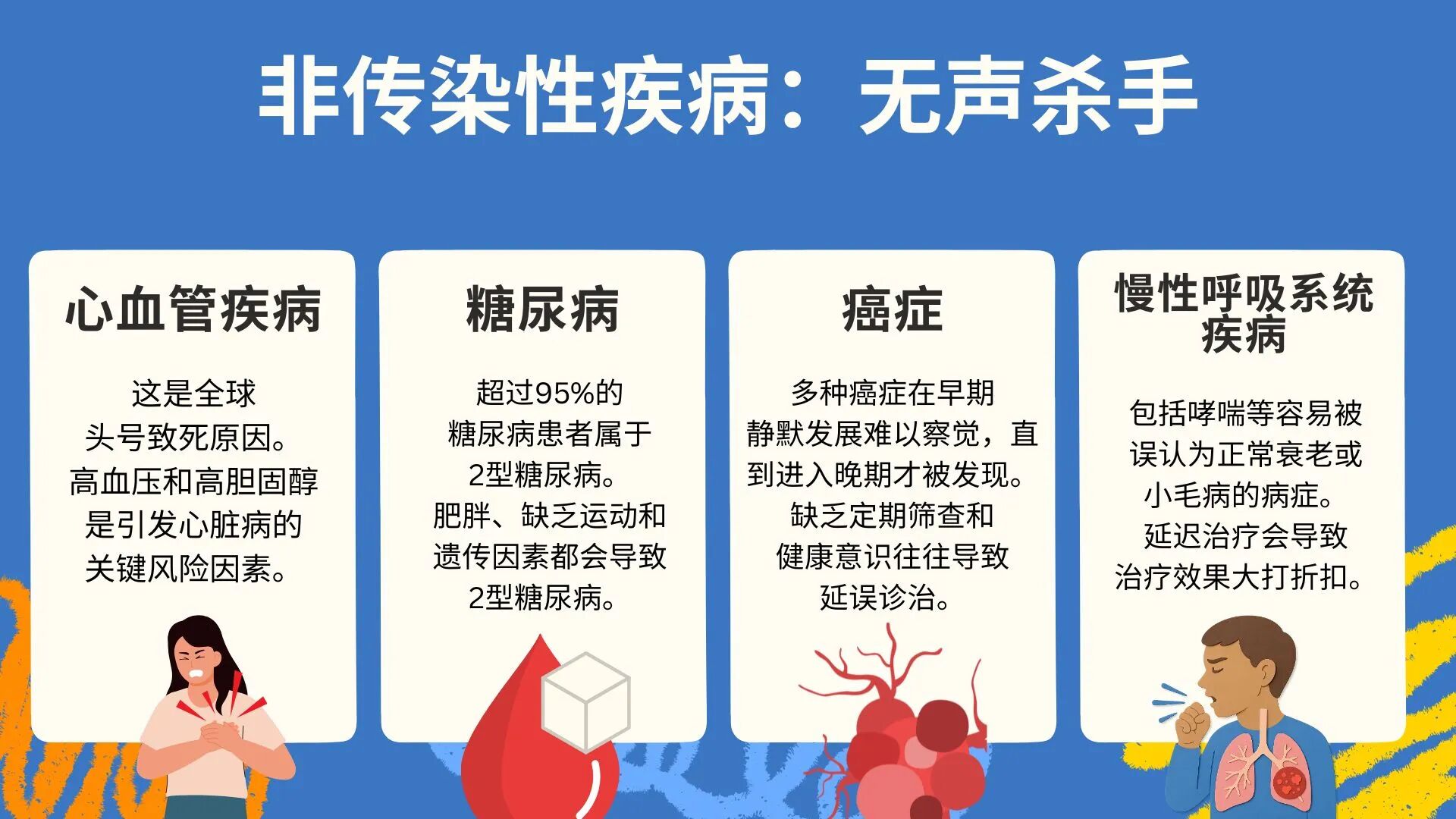 老人吃药总忘？高血压、哮喘难管？全球每4例死亡1例在中国，非传染性疾病是头号杀手(图1)