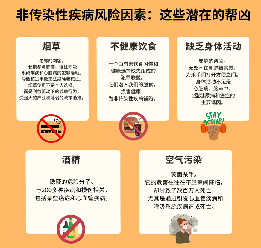 老人吃药总忘？高血压、哮喘难管？全球每4例死亡1例在中国，非传染性疾病是头号杀手(图2)