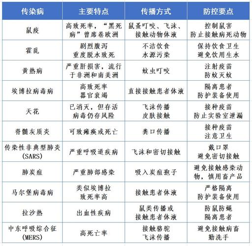 福州2025年春季呼吸道传染病防控指南(图2) 福州2025年春季呼吸道传染病防控指南(图2)