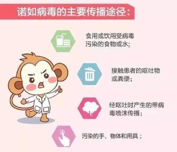 福州春季健康预警:诺如病毒等多类传染病进入高发期(图1) 福州春季健康预警:诺如病毒等多类传染病进入高发期(图1)