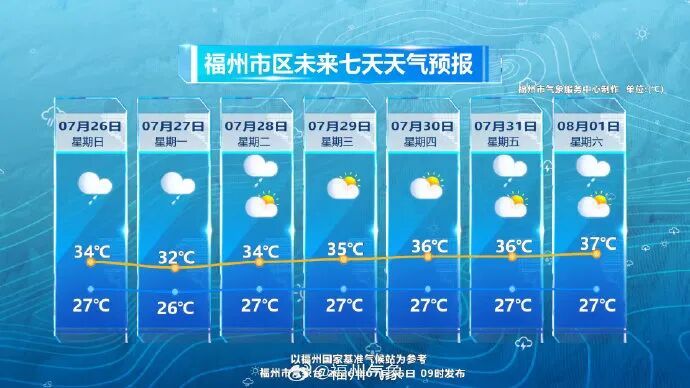 福州连江1小时雨量破纪录 启动防汛Ⅲ级应急响应(图8)