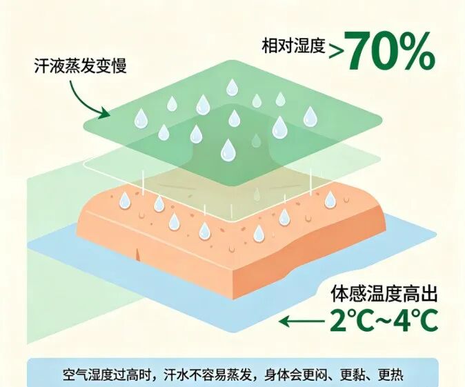 盛夏高温空调使用频率升，选对模式比盲目调温更重要(图1)