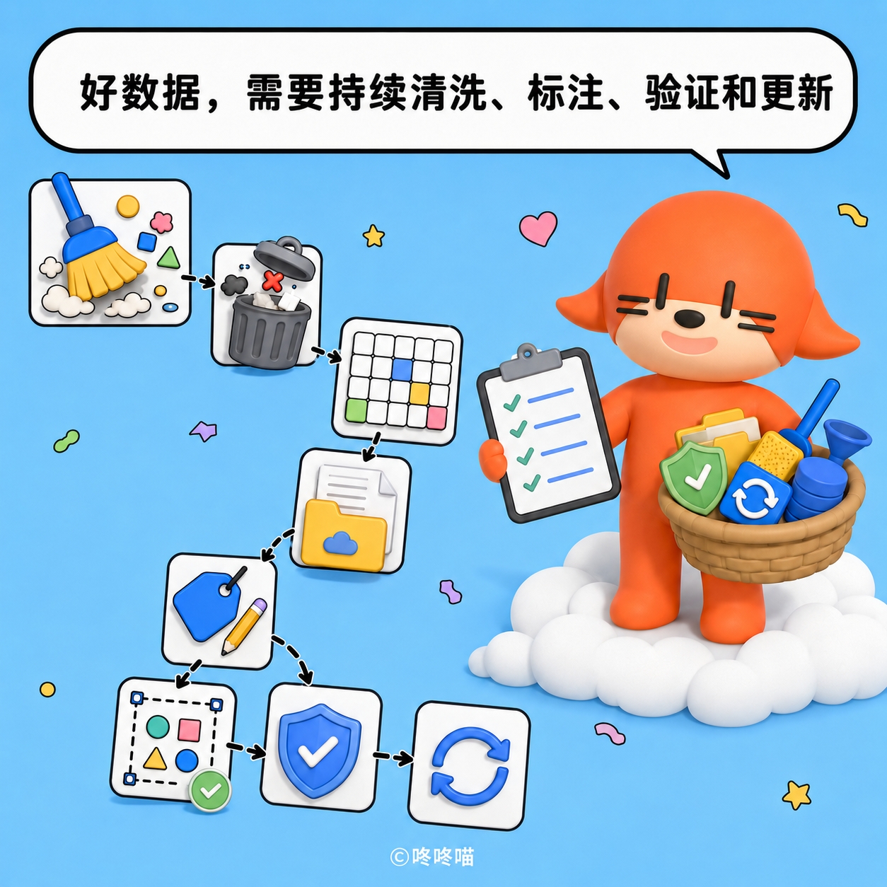 AI喂你的信息靠谱吗？小心坏数据做出漂亮菜(图5)